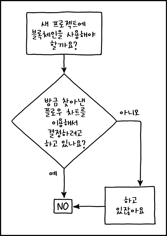 블록체인은 마치 그래플링 훅 같습니다. 그게 올바른 해결책일 때는 무척 멋지지만, 현실적으로 그런 일은 별로 없죠