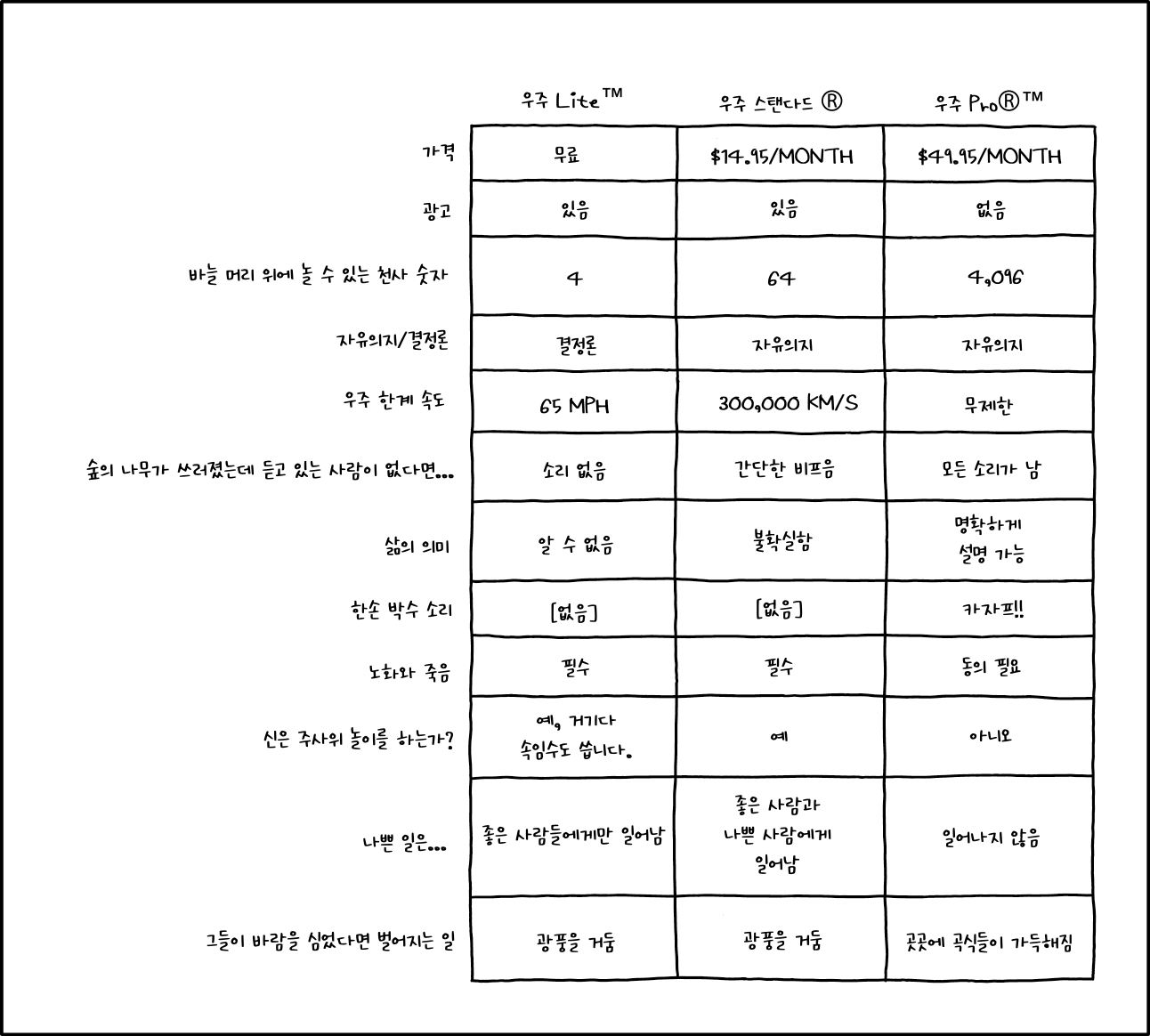 유니버스ProⓇ™️에서는 이전 버전과의 호환성을 위해 시간을 되돌려도 물리법칙이 바뀌지 않습니다.