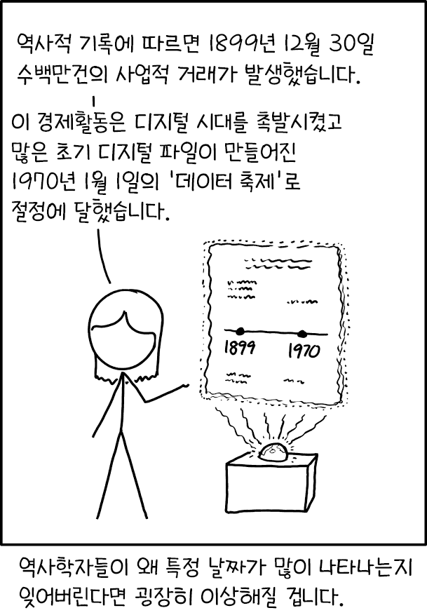 증거들은 1899년의 거래들이 연꽃에 관련된 신을 중심으로 한 국제적 사건에 의해 발생했음을 시사합니다.