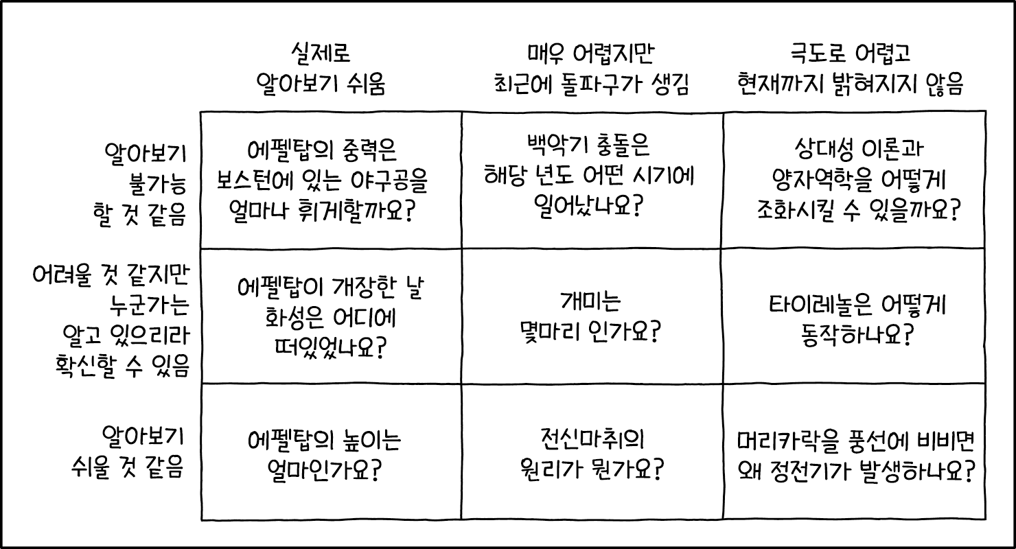 &ldquo;마찰을 통한 정전기 대전은 일상생활, 산업, 기술적으로 친숙하고 핵심적이었지만, 그 기본 원리는 오랫동안 밝혀지지 않았고 고대 그리스부터 첨단 기술 시대에 이르기까지 과학자들을 당혹 시켰습니다. [&hellip;] 지금까지 어떤 이론도 이 신비롭고 핵심적인 현상을 설명할 수 없었습니다.&rdquo; &ndash;신의철 외(2022)