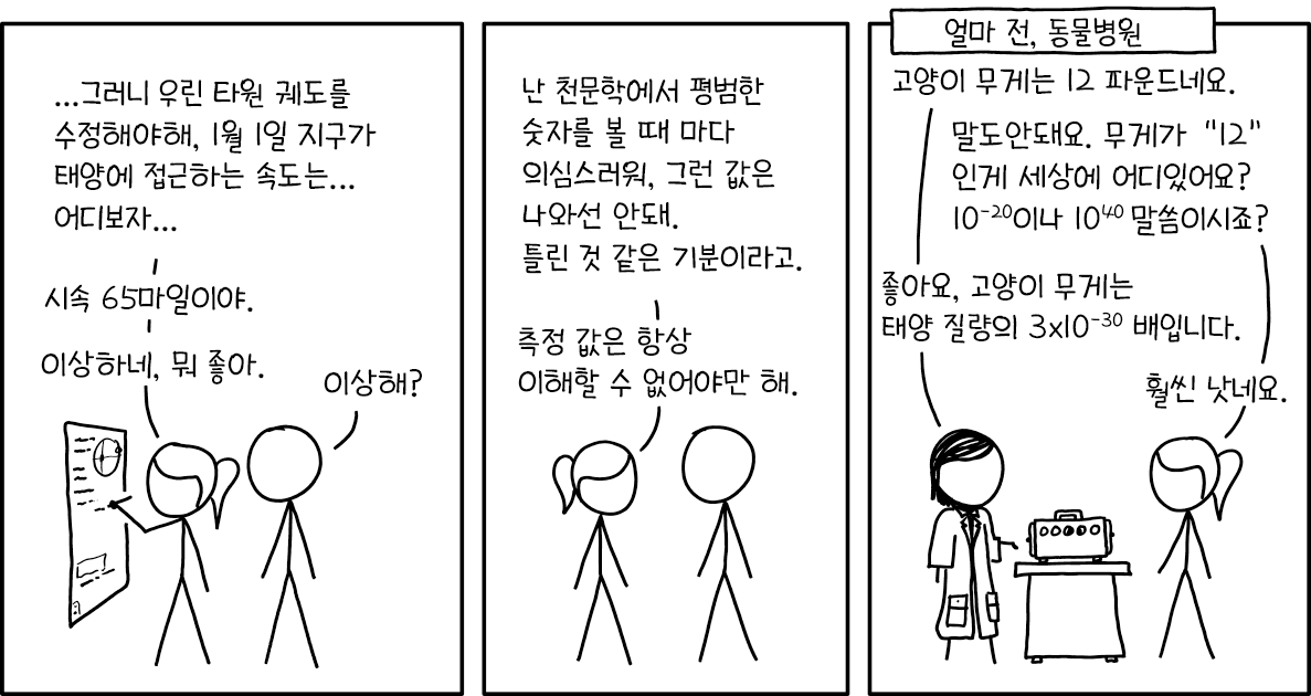 태양 질량의 12배인 고양이를 입양했습니다. 레이저 포인터는 그 고양이를 쫓아다니는걸 좋아해요.