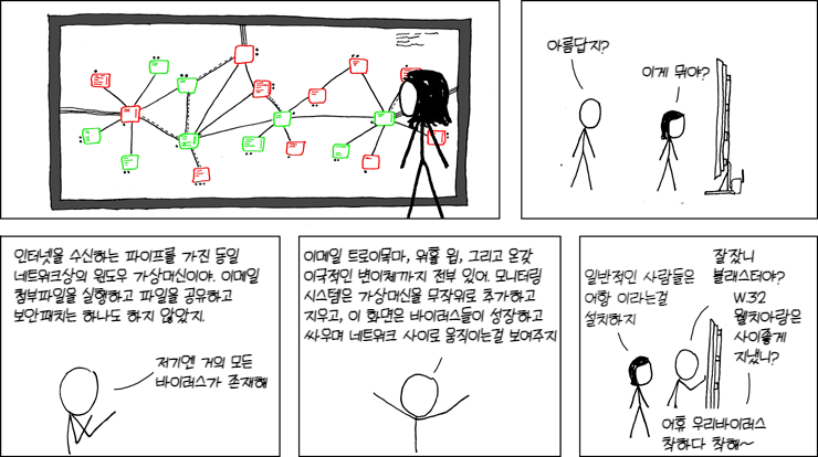 지금까지의 바이러스들은 &lsquo;인터넷 차단하기&rsquo; 전선에서 무척 실망스러운 결과를 내 왔습니다. 이젠 시간이 얼마 남지 않았습니다. 10년 내에 리눅스/맥이 승리하면 게임은 끝날 겁니다.
