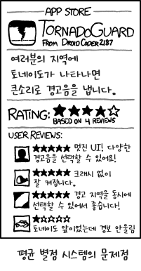 버그 리포트에는 &lsquo;버그 재현 불가&rsquo;로 기록되었습니다.