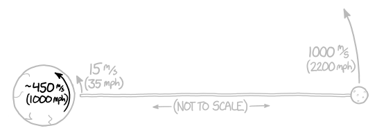 시속 1000 마일은 썩 나빠.