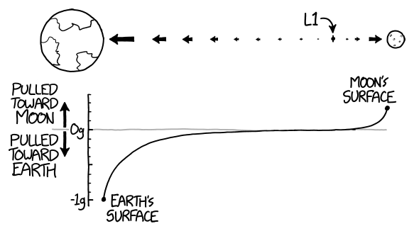 오른쪽 운전대 우주선을 사용하는 국가에선 이 지점들을 R1 ~ R5 라고 부릅니다.